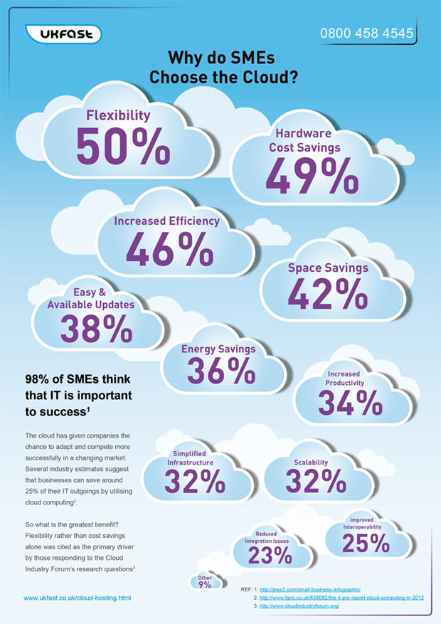 Cloud computing: Still clouded about adopting the cloud? - Suyati ...