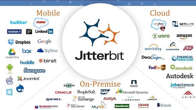 jitterbit - cloud integration platform