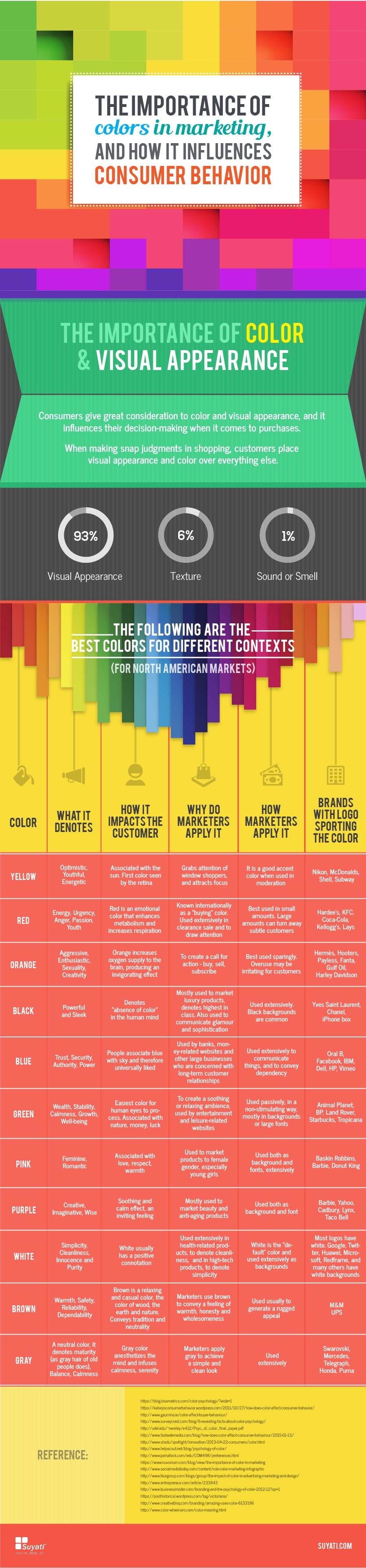 Color in Consumer Behavior