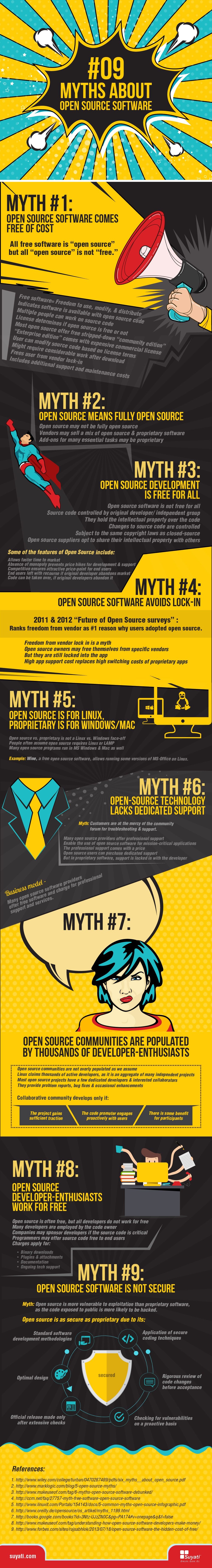 Nine Misconceptions about Open Source-min