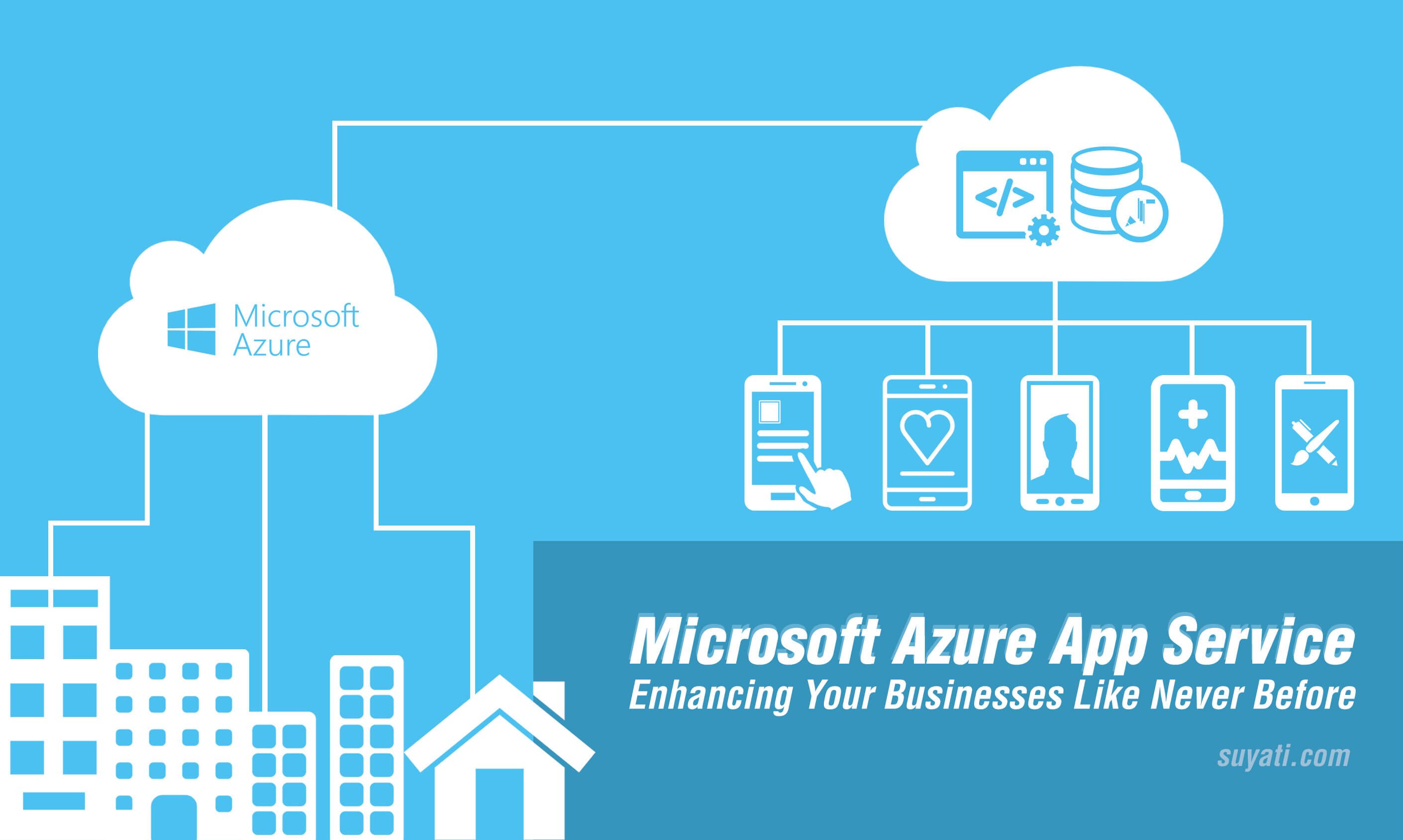 Enhance your business with Microsoft Azure App Service