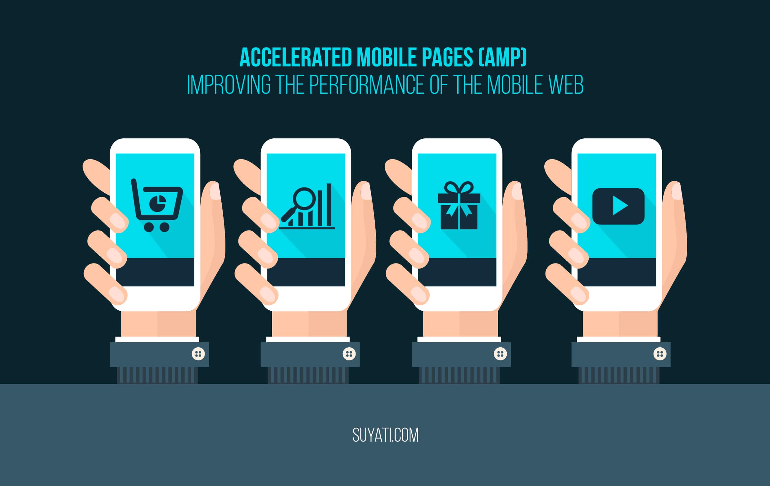 Google’s  Accelerated Mobile Pages