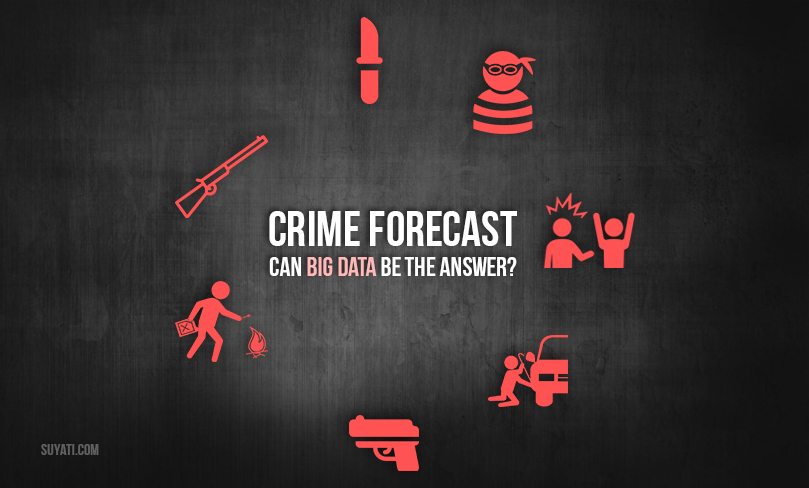Predicting Crime Patterns Using Big Data