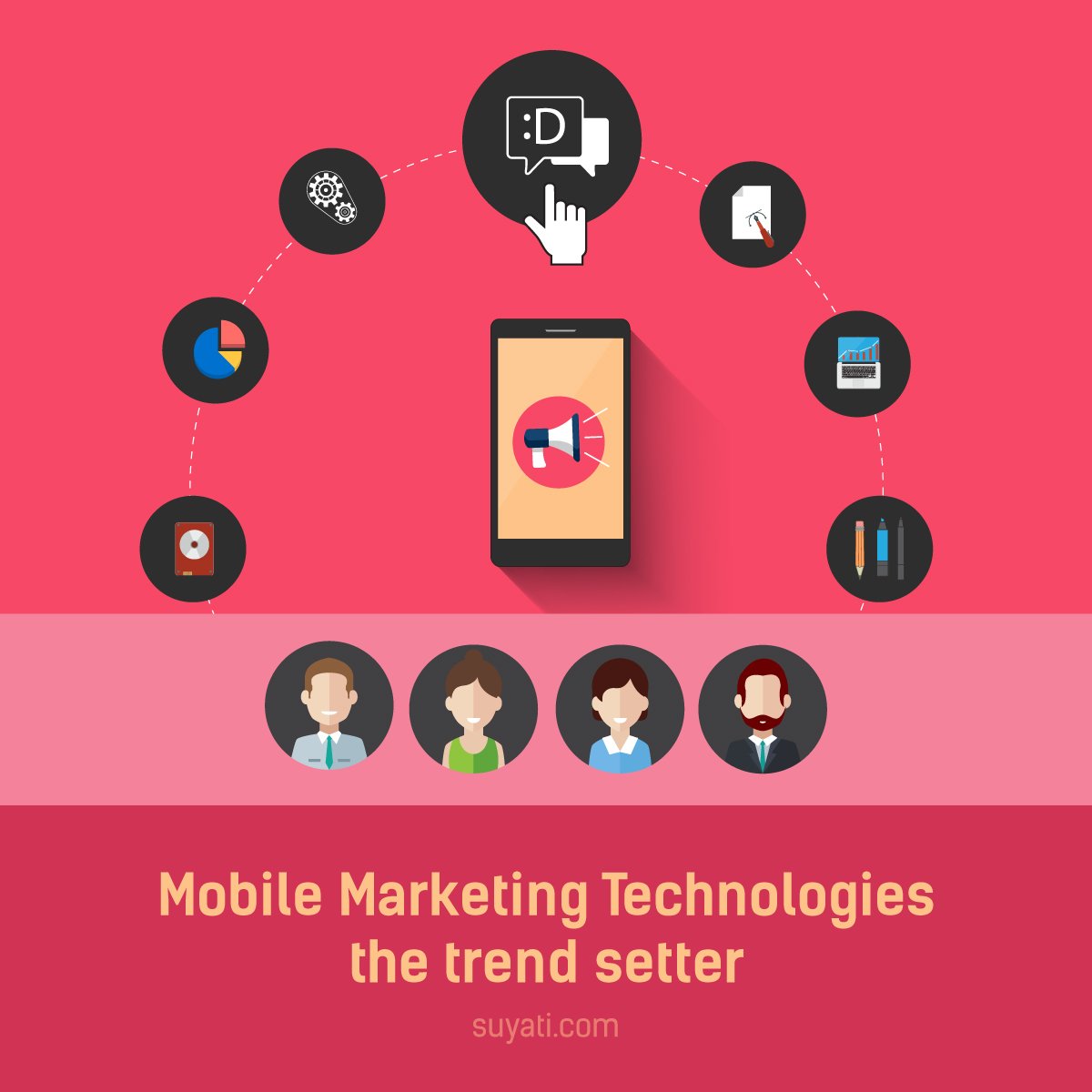 Amplifying your reach with mobile marketing technologies