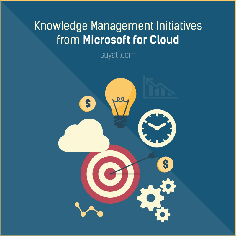 Knowledge Management with Microsoft