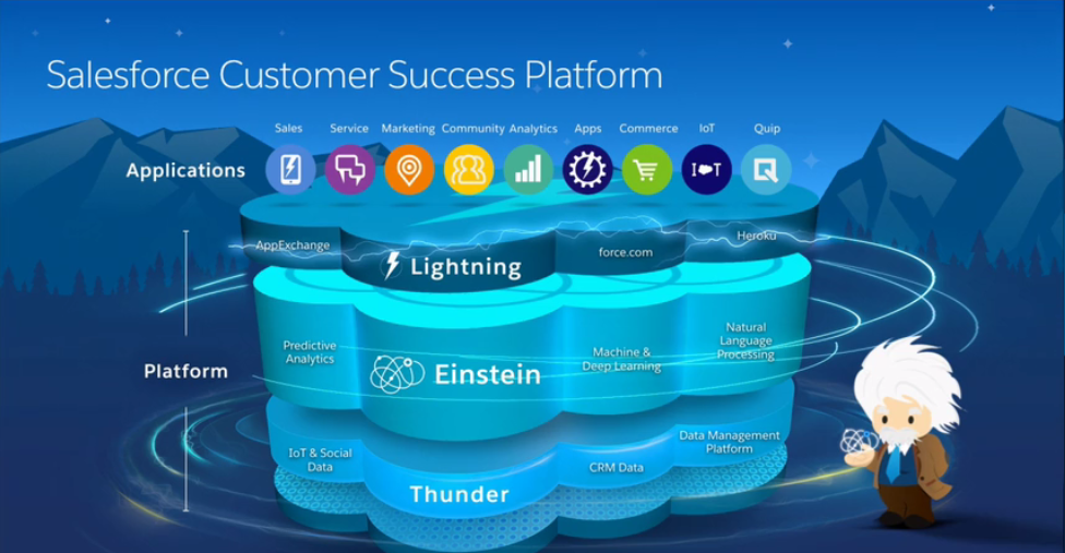 Takeaways from Dreamforce Sessions